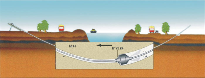 四川非开挖